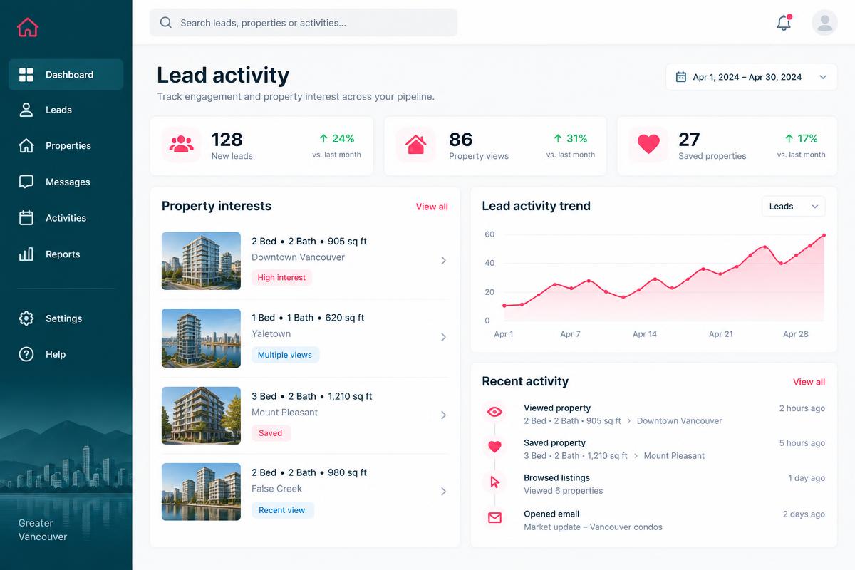 Illustrative lead dashboard with property interests and a browsing activity timeline